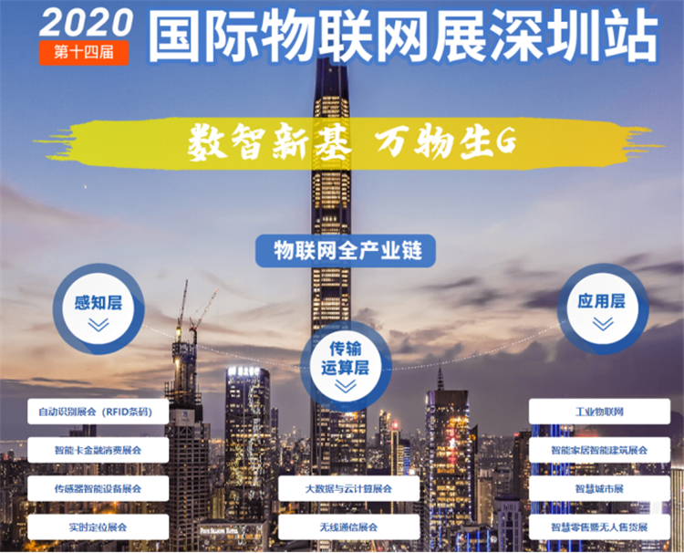7月物聯(lián)網展定檔深圳！啟動萬物互聯(lián)號角 展會新聞 第1張