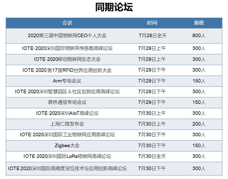 7月物聯(lián)網展定檔深圳！啟動萬物互聯(lián)號角 展會新聞 第3張