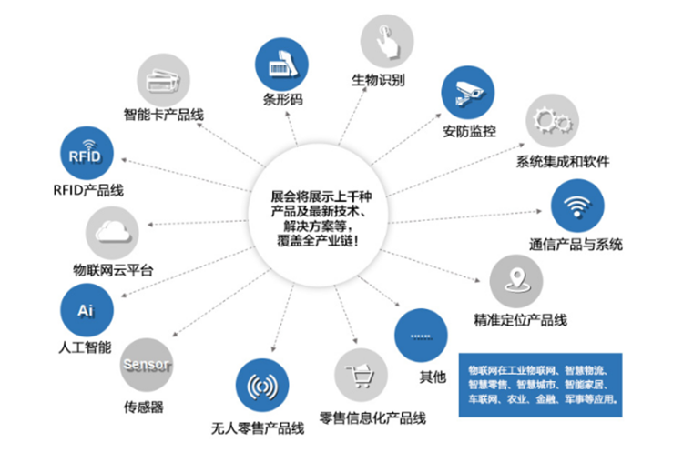 7月物聯(lián)網展定檔深圳！啟動萬物互聯(lián)號角 展會新聞 第4張
