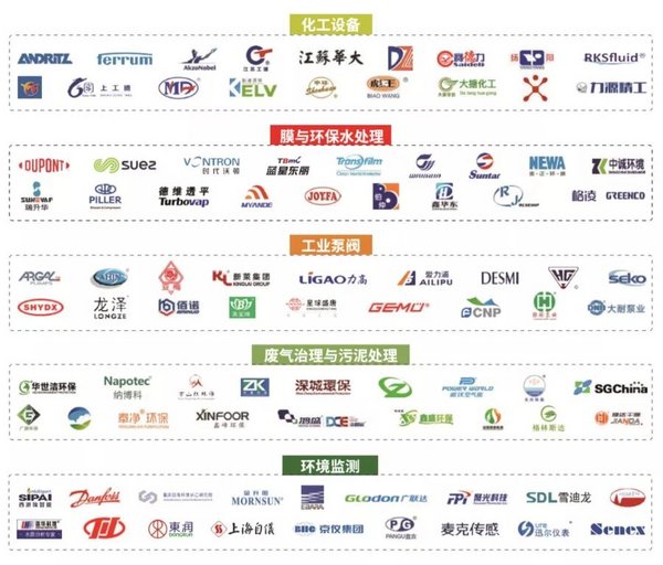 上?；瘜W工業展攜手多個展會共同舉辦，引領化工新征程 展會新聞 第3張