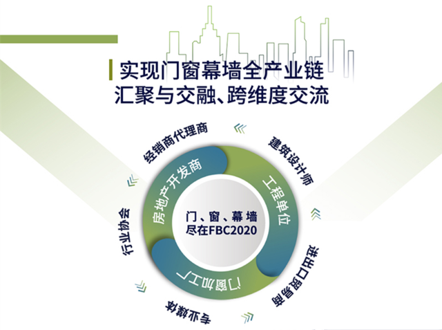 中國(guó)門窗幕墻展FBC將于十月底在北京開幕 展會(huì)新聞 第1張